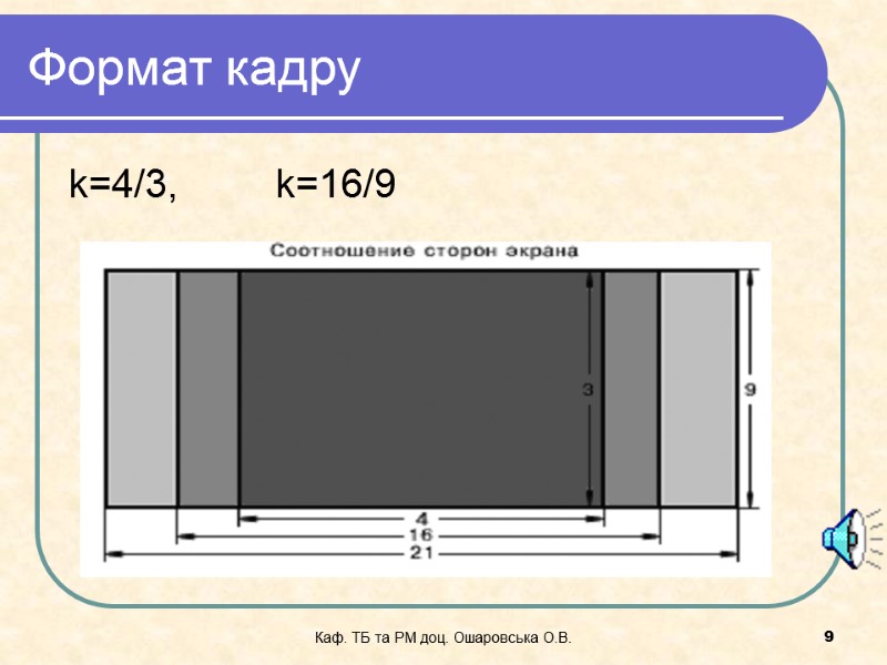 Каф. ТБ та РМ доц. Ошаровська О.В.   9 Формат кадру k=4/3, 